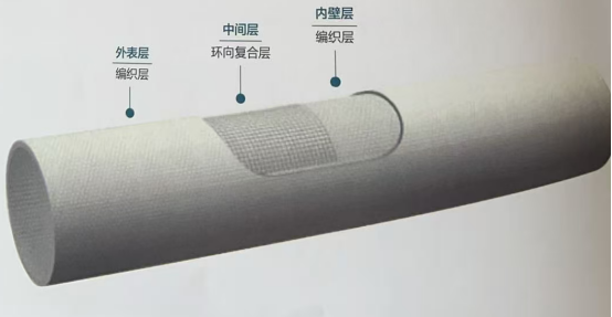 BWFRP fiberglass reinforced plastic cable conduit